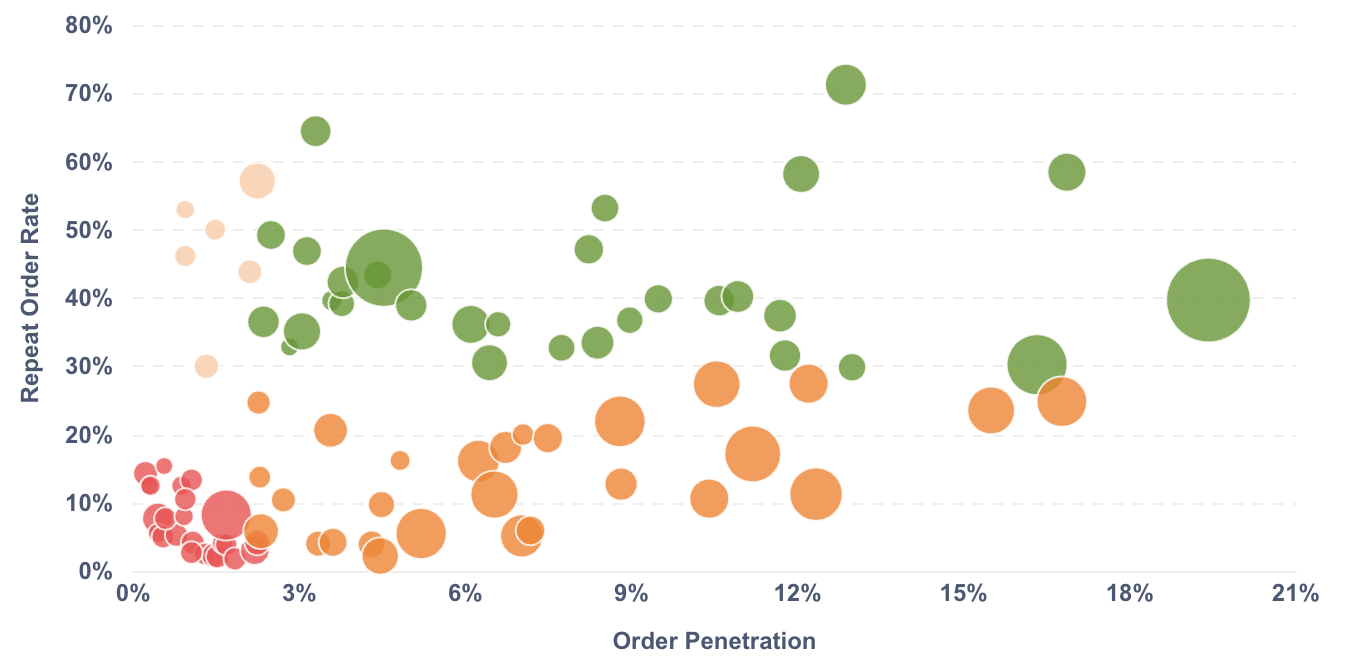 data-driven menu optimization