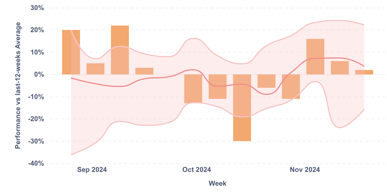data-driven menu optimization