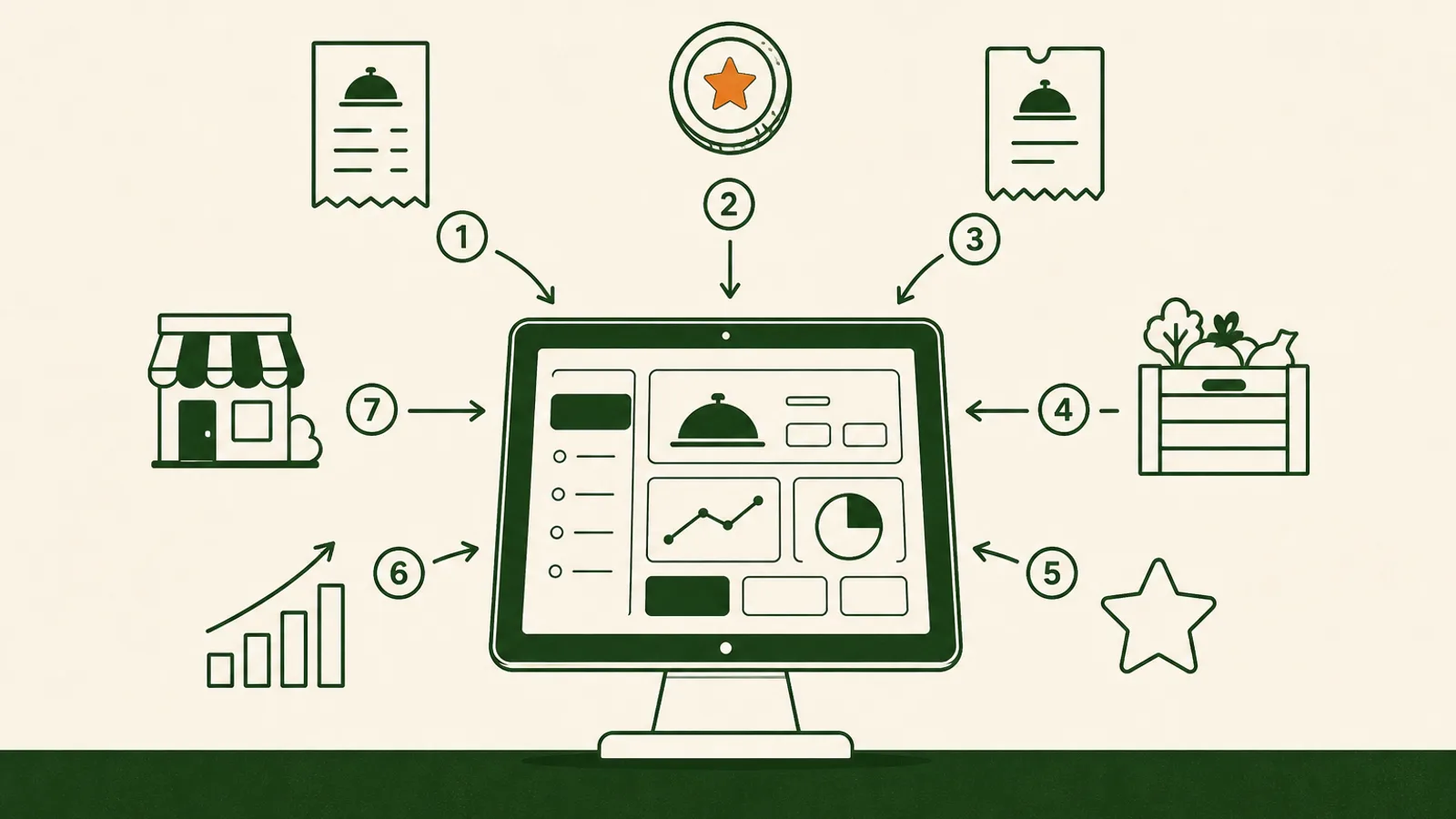 Restaurant management system: what you actually need